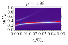 bimodal structure of RF spectra contrasted with sum rule